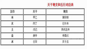 天干地支五行對(duì)照表，天干地支紀(jì)年法怎么計(jì)算？