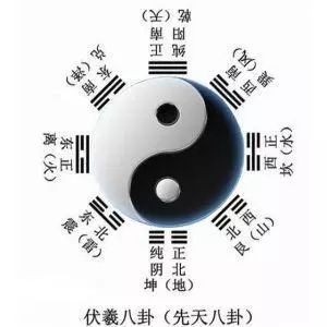 提前了解運勢起伏變化的規(guī)律，有助于我們趨吉避兇