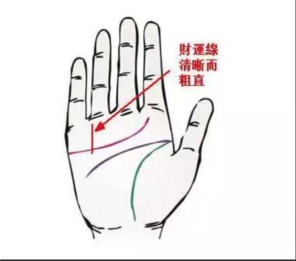 破財or有錢？手上的三大財富信息，你中槍了沒？