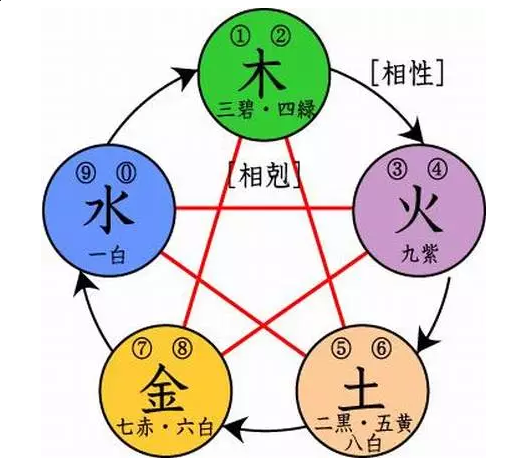 悶聲發(fā)大財?shù)奈宸N八字命格，值得一看！