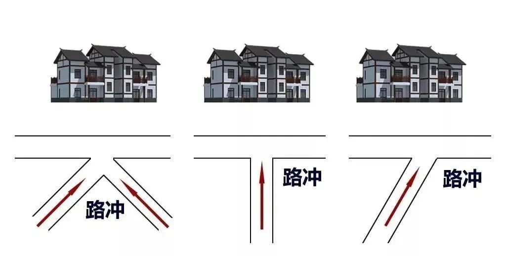 大門“三不對(duì)”：一旦中一個(gè)，家財(cái)萬(wàn)貫也能敗光