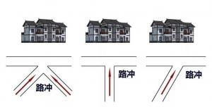 大門三不對(duì) 什么意思 怎么化解