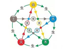 八字五行相生相克表，金木水火土相生相克表