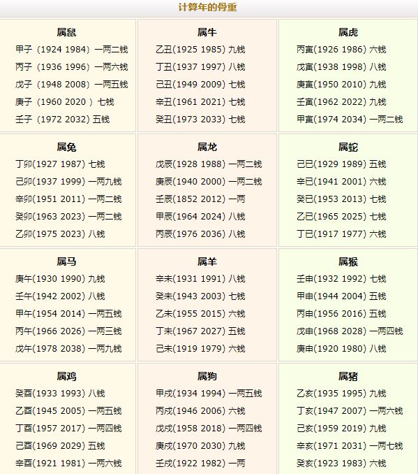稱骨算命幾斤幾兩對照表注解詳細(xì)表！