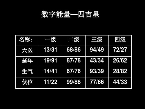 數(shù)字能量學(xué)對(duì)照表，數(shù)字能量學(xué)入門基礎(chǔ)知識(shí)！