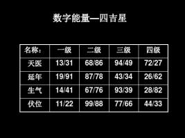 數(shù)字能量學(xué)對(duì)照表，數(shù)字能量學(xué)入門(mén)基礎(chǔ)知識(shí)！