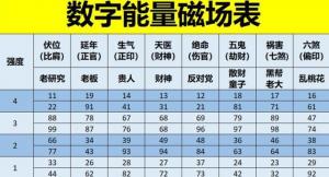 手機(jī)號碼哪些數(shù)字組合不好
