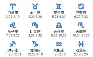 十二星座對(duì)照時(shí)間表，十二星座四象分類