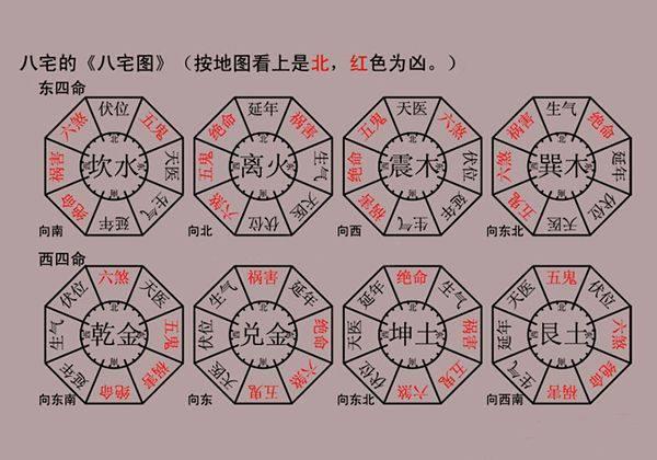 看陽(yáng)宅最簡(jiǎn)單方法