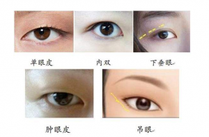 大眼睛的女人性格特點(diǎn)，女人眼睛形狀看相！
