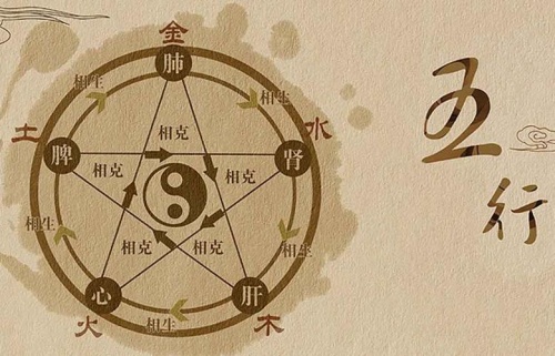 八字五行缺什么怎么算，怎么算自己的五行？