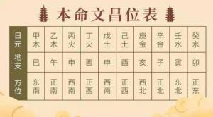孩子臥室的文昌位怎么找，孩子臥室文昌位置示意圖！