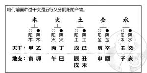 十天干五行屬性，天干五行屬性對(duì)照表！