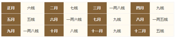 2024年的生辰八字稱骨算命，2024年稱骨算命多重？