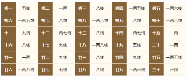 2024年的生辰八字稱骨算命，2024年稱骨算命多重？