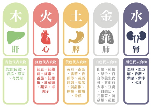 五行顏色對照表，五行與顏色對應(yīng)圖！