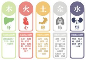 五行顏色對照表，五行與顏色對應(yīng)圖！